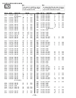 Preview for 76 page of Sony FD Trinitron WEGA KV-36FS12 Service Manual