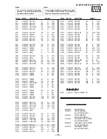 Preview for 85 page of Sony FD Trinitron WEGA KV-36FS12 Service Manual