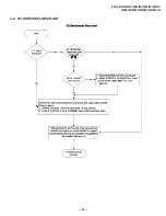 Предварительный просмотр 23 страницы Sony FD Trinitron WEGA KV-36HS500 Service Manual