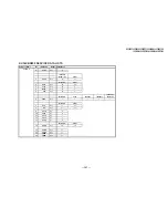 Предварительный просмотр 167 страницы Sony FD Trinitron WEGA KV-36HS500 Service Manual