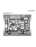 Предварительный просмотр 225 страницы Sony FD Trinitron WEGA KV-36HS500 Service Manual