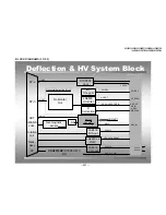 Предварительный просмотр 227 страницы Sony FD Trinitron WEGA KV-36HS500 Service Manual