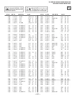 Предварительный просмотр 287 страницы Sony FD Trinitron WEGA KV-36HS500 Service Manual