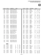 Предварительный просмотр 291 страницы Sony FD Trinitron WEGA KV-36HS500 Service Manual