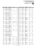 Предварительный просмотр 323 страницы Sony FD Trinitron WEGA KV-36HS500 Service Manual