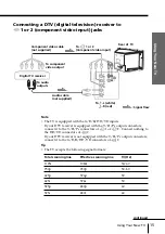 Preview for 15 page of Sony FD Trinitron WEGA KV-HR36 Operating Instructions Manual