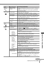 Preview for 71 page of Sony FD Trinitron WEGA KV-HR36 Operating Instructions Manual