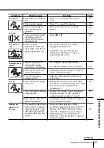 Preview for 97 page of Sony FD Trinitron WEGA KV-HR36 Operating Instructions Manual