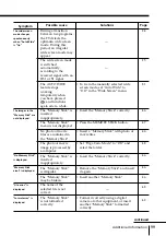 Preview for 99 page of Sony FD Trinitron WEGA KV-HR36 Operating Instructions Manual