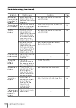 Preview for 100 page of Sony FD Trinitron WEGA KV-HR36 Operating Instructions Manual