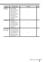 Preview for 101 page of Sony FD Trinitron WEGA KV-HR36 Operating Instructions Manual