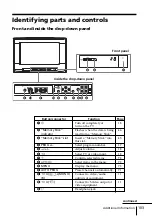 Preview for 103 page of Sony FD Trinitron WEGA KV-HR36 Operating Instructions Manual