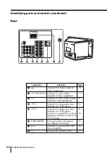 Preview for 104 page of Sony FD Trinitron WEGA KV-HR36 Operating Instructions Manual