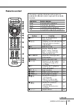 Preview for 105 page of Sony FD Trinitron WEGA KV-HR36 Operating Instructions Manual