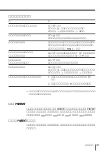 Preview for 143 page of Sony FD Trinitron WEGA KV-HR36 Operating Instructions Manual