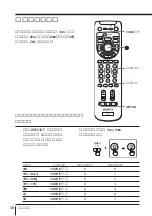 Preview for 144 page of Sony FD Trinitron WEGA KV-HR36 Operating Instructions Manual