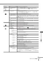 Preview for 177 page of Sony FD Trinitron WEGA KV-HR36 Operating Instructions Manual