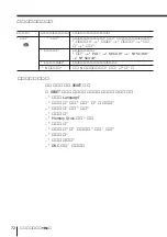 Preview for 178 page of Sony FD Trinitron WEGA KV-HR36 Operating Instructions Manual