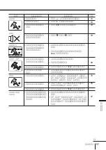 Preview for 203 page of Sony FD Trinitron WEGA KV-HR36 Operating Instructions Manual