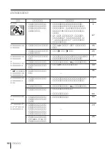 Preview for 204 page of Sony FD Trinitron WEGA KV-HR36 Operating Instructions Manual