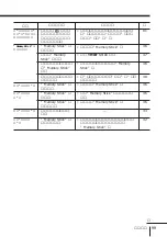 Preview for 205 page of Sony FD Trinitron WEGA KV-HR36 Operating Instructions Manual