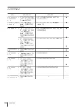 Preview for 206 page of Sony FD Trinitron WEGA KV-HR36 Operating Instructions Manual