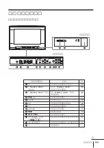 Preview for 209 page of Sony FD Trinitron WEGA KV-HR36 Operating Instructions Manual