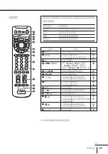 Preview for 211 page of Sony FD Trinitron WEGA KV-HR36 Operating Instructions Manual