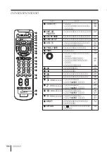 Preview for 212 page of Sony FD Trinitron WEGA KV-HR36 Operating Instructions Manual