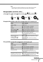 Preview for 251 page of Sony FD Trinitron WEGA KV-HR36 Operating Instructions Manual