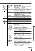 Preview for 283 page of Sony FD Trinitron WEGA KV-HR36 Operating Instructions Manual