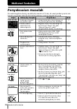 Preview for 308 page of Sony FD Trinitron WEGA KV-HR36 Operating Instructions Manual