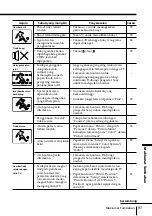 Preview for 309 page of Sony FD Trinitron WEGA KV-HR36 Operating Instructions Manual