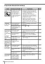 Preview for 310 page of Sony FD Trinitron WEGA KV-HR36 Operating Instructions Manual