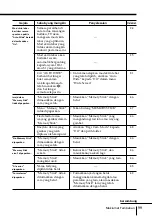 Preview for 311 page of Sony FD Trinitron WEGA KV-HR36 Operating Instructions Manual