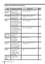 Preview for 312 page of Sony FD Trinitron WEGA KV-HR36 Operating Instructions Manual