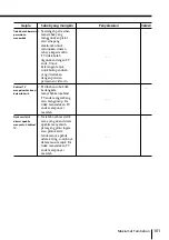 Preview for 313 page of Sony FD Trinitron WEGA KV-HR36 Operating Instructions Manual