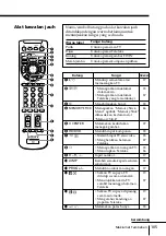 Preview for 317 page of Sony FD Trinitron WEGA KV-HR36 Operating Instructions Manual