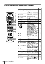 Preview for 318 page of Sony FD Trinitron WEGA KV-HR36 Operating Instructions Manual