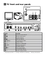 Preview for 5 page of Sony FD Trinitron WEGA KV-PG21 Operating Instructions Manual