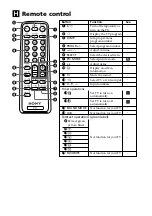 Preview for 9 page of Sony FD Trinitron WEGA KV-PG21 Operating Instructions Manual