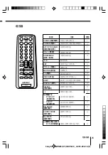 Preview for 52 page of Sony FD Trinitron WEGA KV-XJ29 Operating Instructions Manual