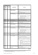 Preview for 18 page of Sony FDR-AX40 Service Manual