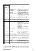 Preview for 19 page of Sony FDR-AX40 Service Manual