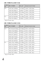 Предварительный просмотр 10 страницы Sony FDR-AX700 Operating Manual