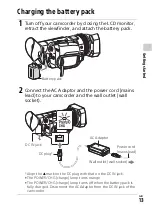 Предварительный просмотр 13 страницы Sony FDR-AX700 Operating Manual