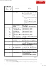 Preview for 23 page of Sony FDR-AX700 Service Manual