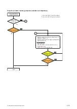 Preview for 32 page of Sony FDR-AXP33 Service Manual