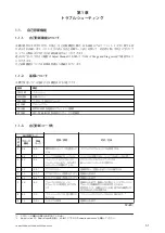 Preview for 35 page of Sony FDR-AXP33 Service Manual