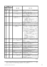 Preview for 36 page of Sony FDR-AXP33 Service Manual